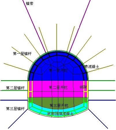 深部工程軟巖大變形力學分析,巖石與地下工程數值模擬解決方案