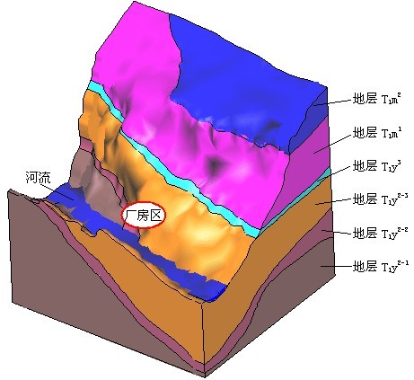 計算范圍、地層河床及廠房區位置圖,巖石與地下工程數值模擬解決方案