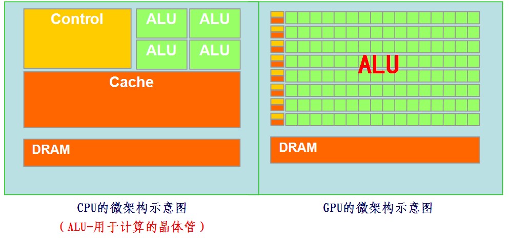 GPU微架構(gòu)示意圖