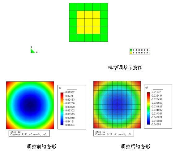 基礎沉降分析,巖石與地下工程數值模擬解決方案