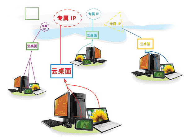 超算阿里云數值模擬服務解決方案的優勢